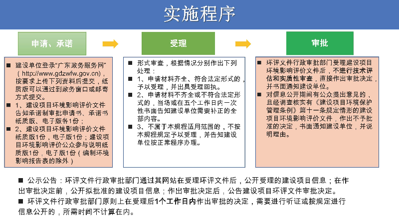 8.【政策解读】中山市生态环境局建设项目环境影响评价文件告知承诺制审批规程（政策解读）_页面_4.jpg