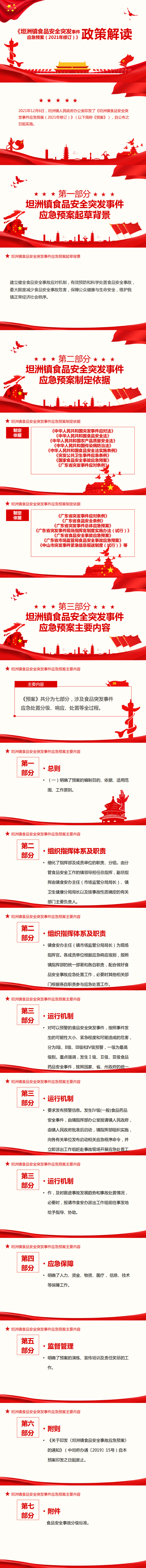 《坦洲镇食品安全突发事件应急预案(2021年修订)》的政策解读_0.png