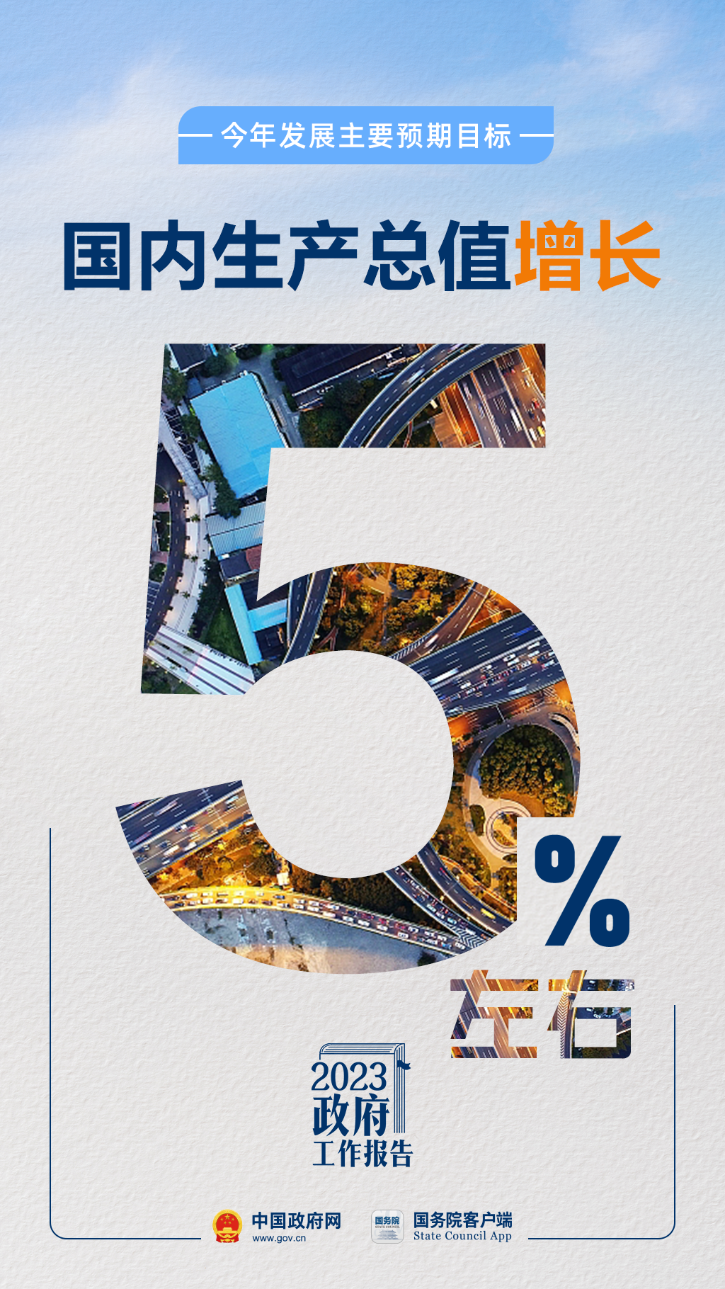 GDP增长5%左右、CPI涨幅3%左右&hellip;&hellip;今年发展主要预期目标有这些！.png