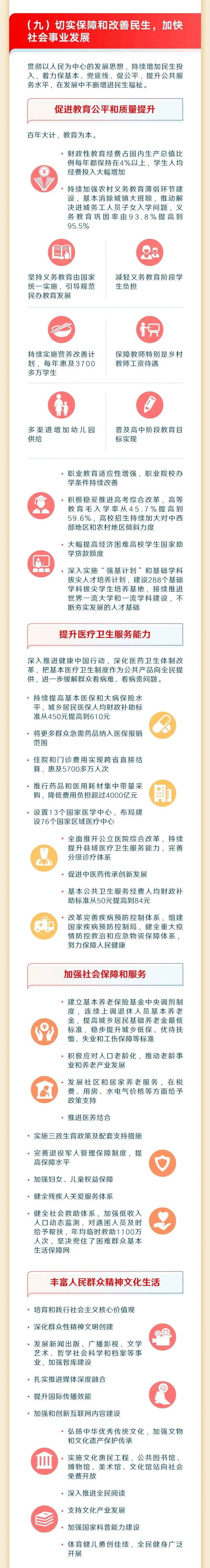 最全！一图读懂2023年《政府工作报告》13.jpeg