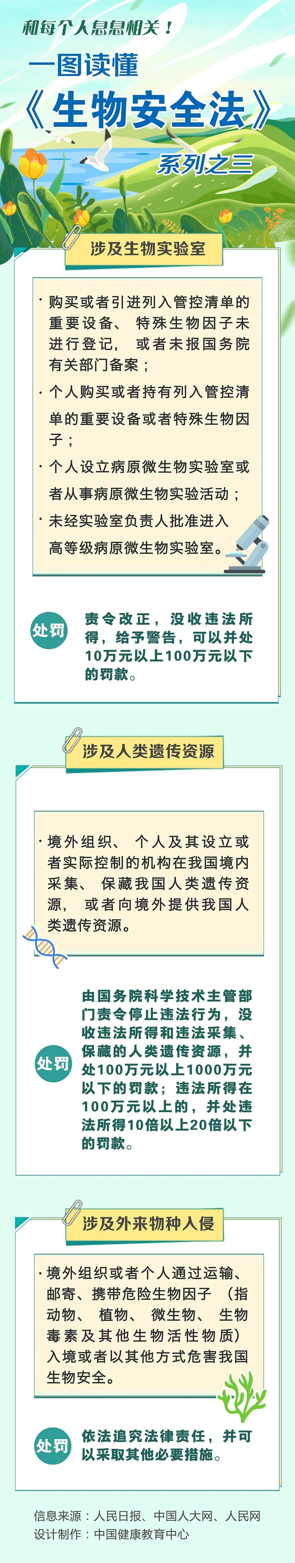 和你我息息相关！多图带你读懂《生物安全法》2.jpeg