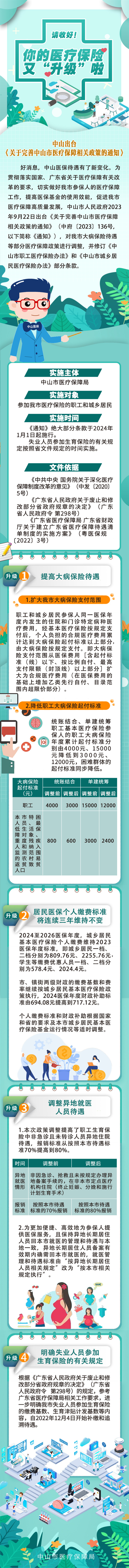 图解《51黑料
关于完善中山市医疗保障相关政策的通知》(1).jpg
