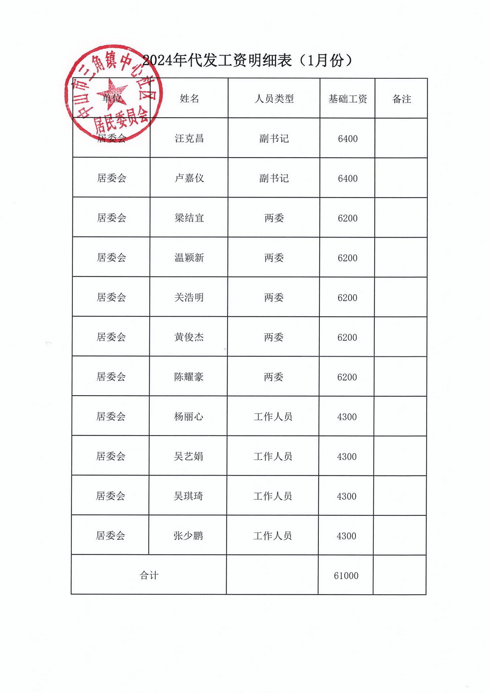中心社区2024年1月财务公开_页面_1.jpg