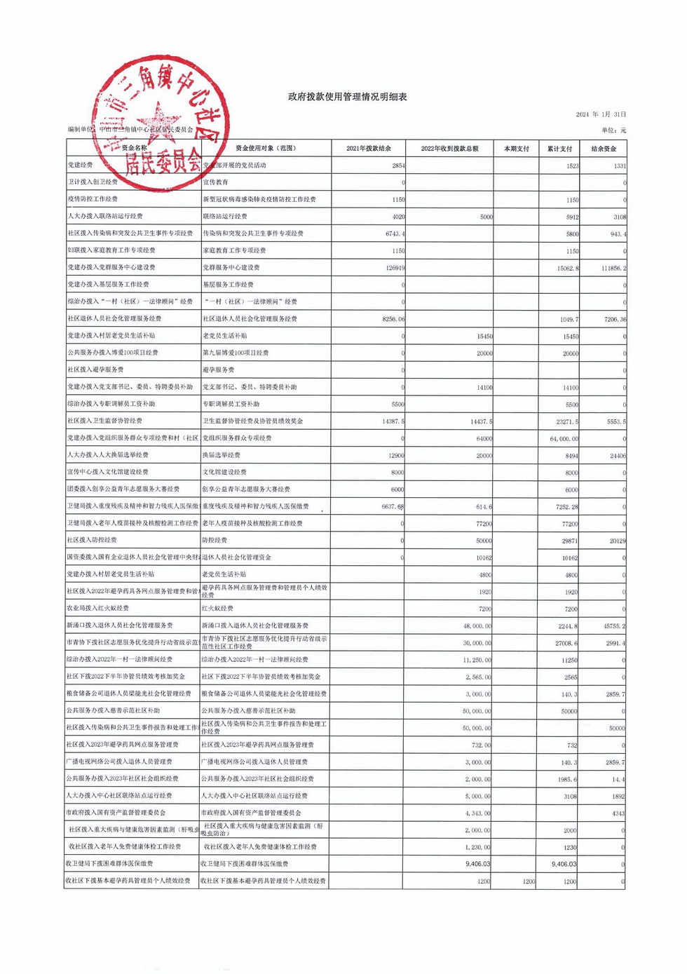 中心社区2024年1月财务公开_页面_3.jpg