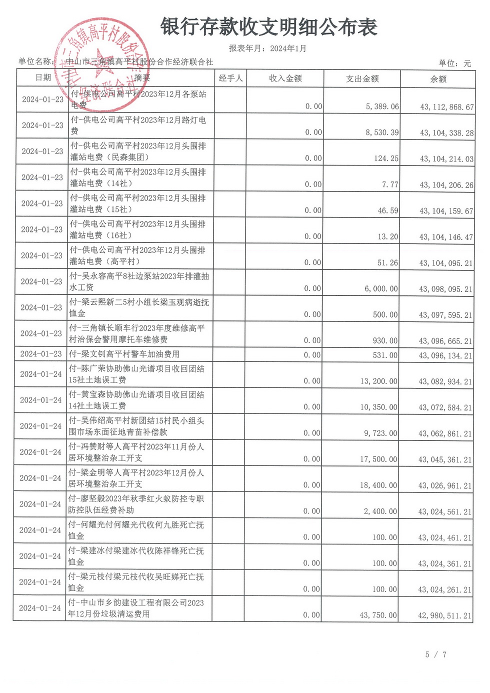 高平村2024年1月财务公开_页面_08.jpg