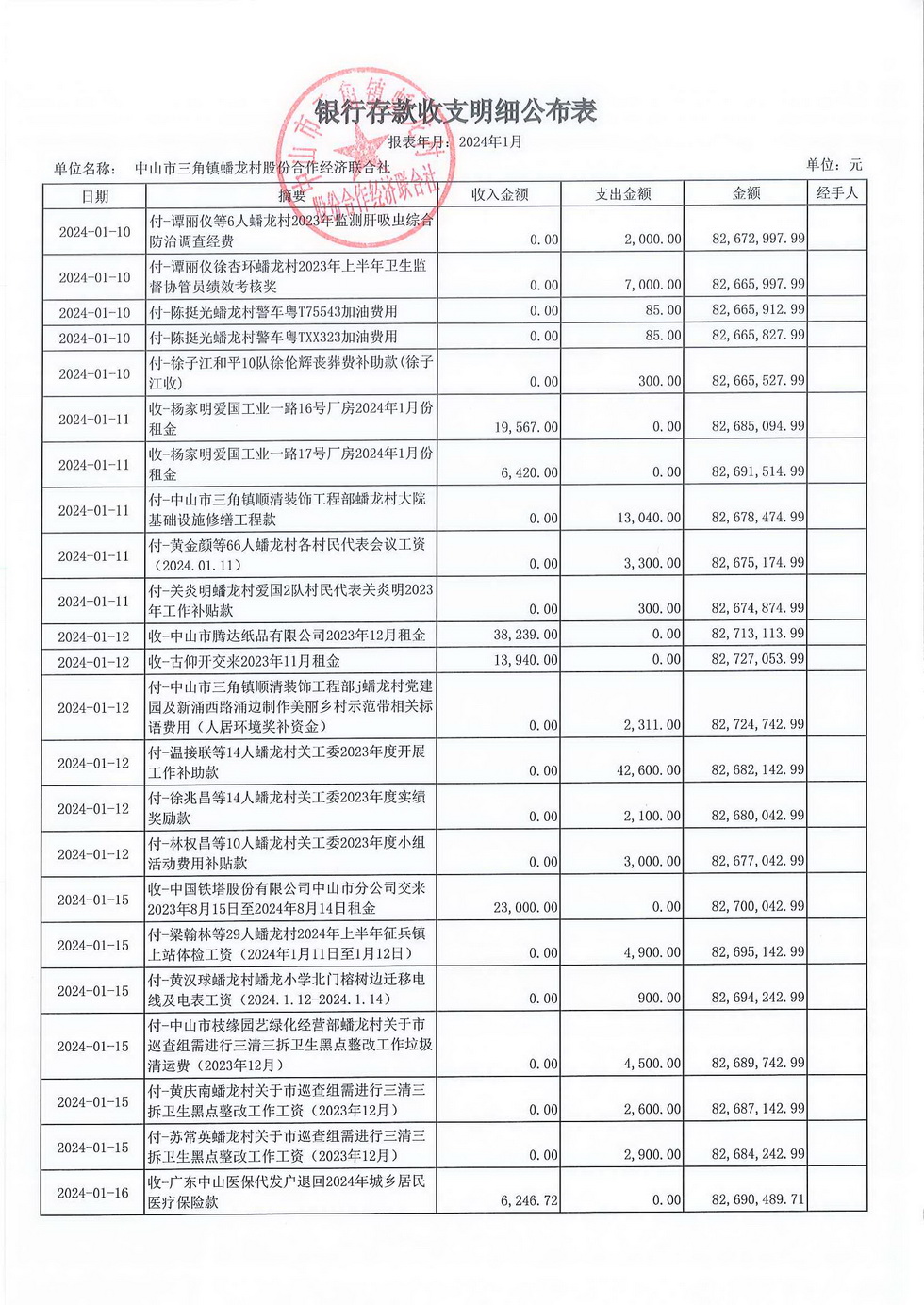 蟠龙村2024年1月份财务公开_页面_04.jpg