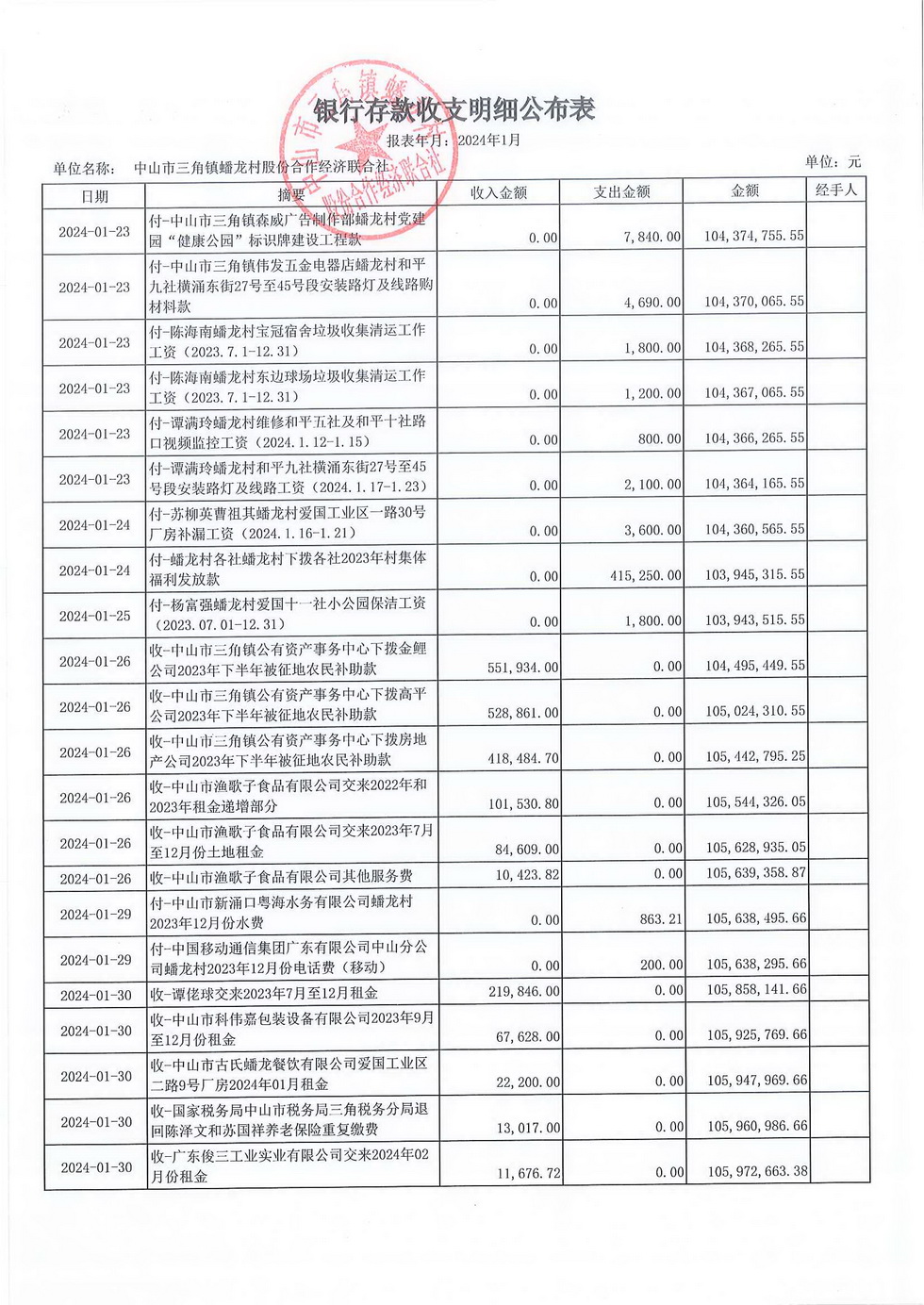 蟠龙村2024年1月份财务公开_页面_07.jpg