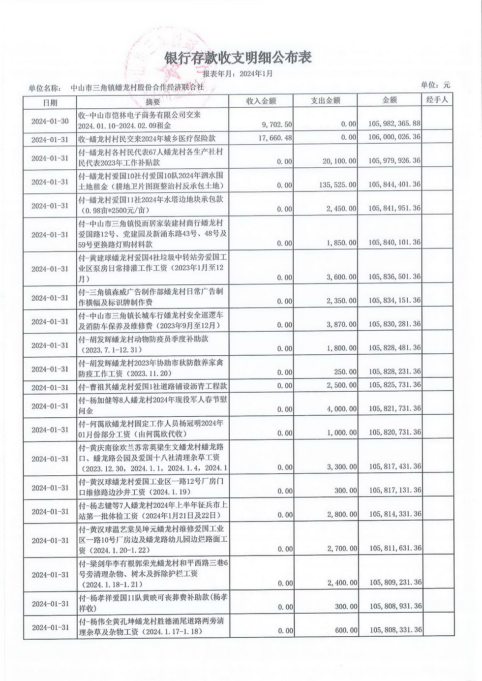 蟠龙村2024年1月份财务公开_页面_08.jpg