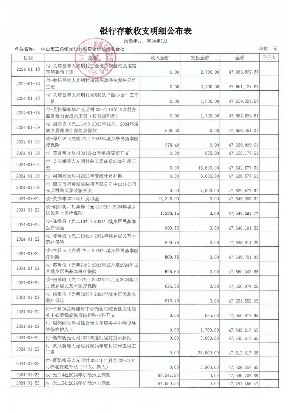 光明村2024年1月财务公开报表_页面_09.jpg
