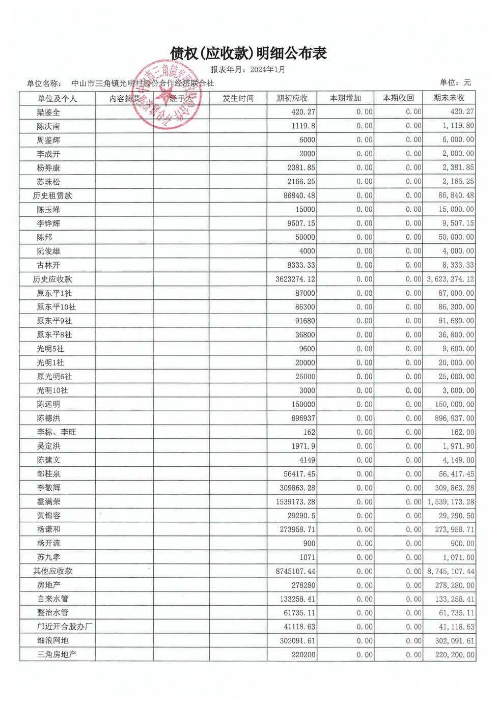 光明村2024年1月财务公开报表_页面_16.jpg