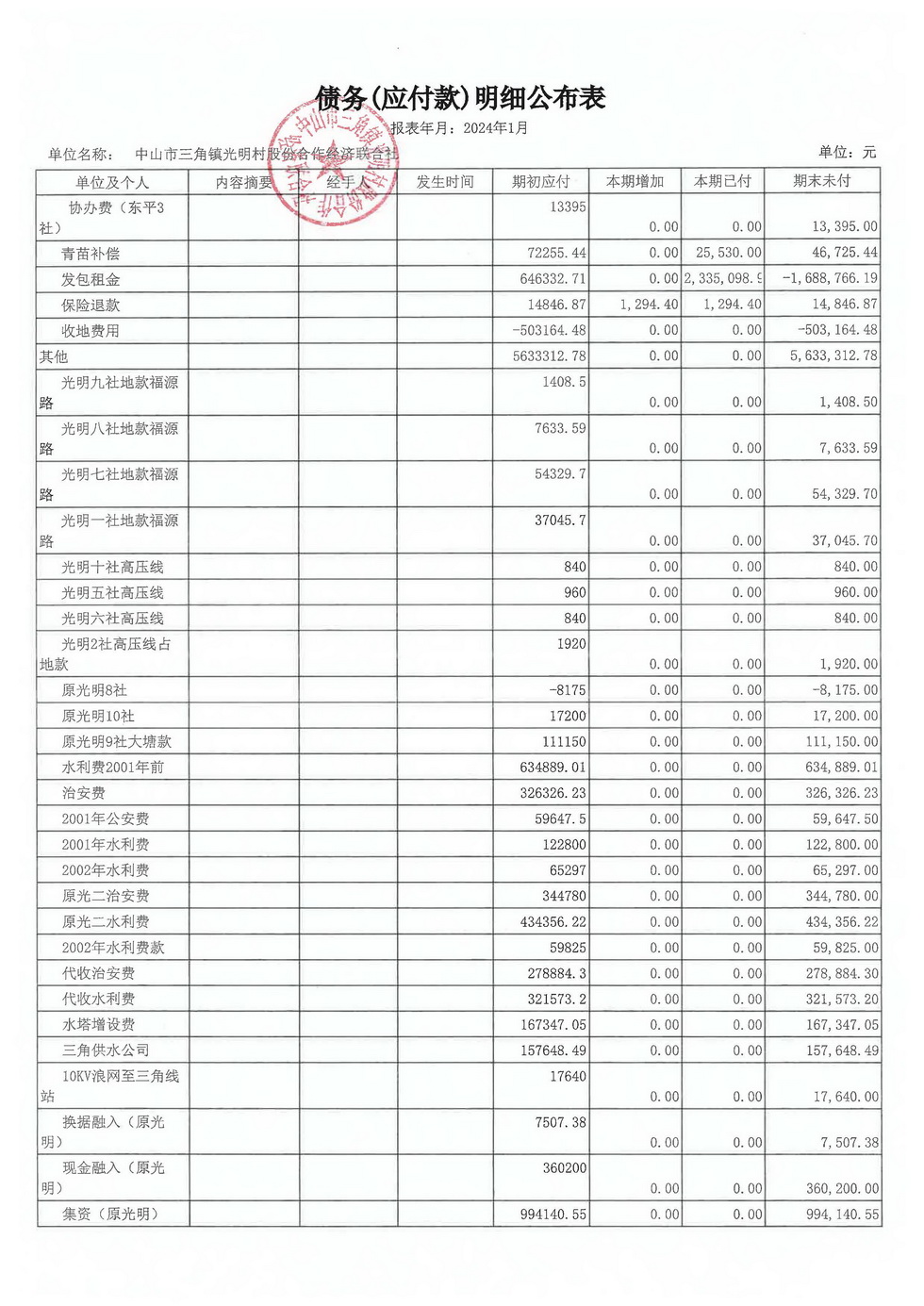 光明村2024年1月财务公开报表_页面_21.jpg
