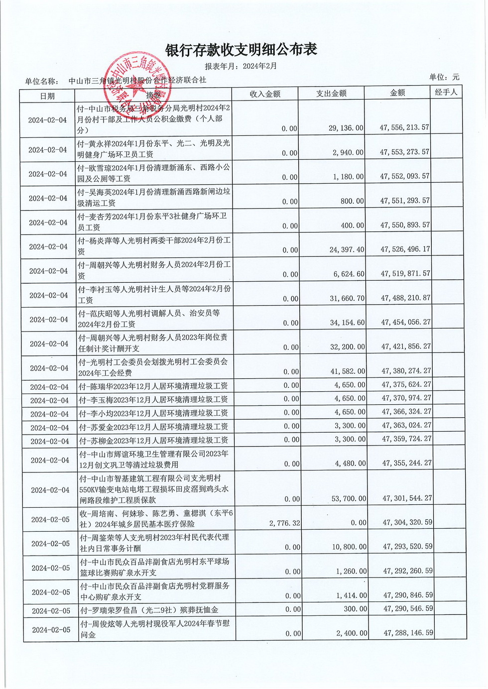 光明村2024年2月财务公开报表_页面_05.jpg