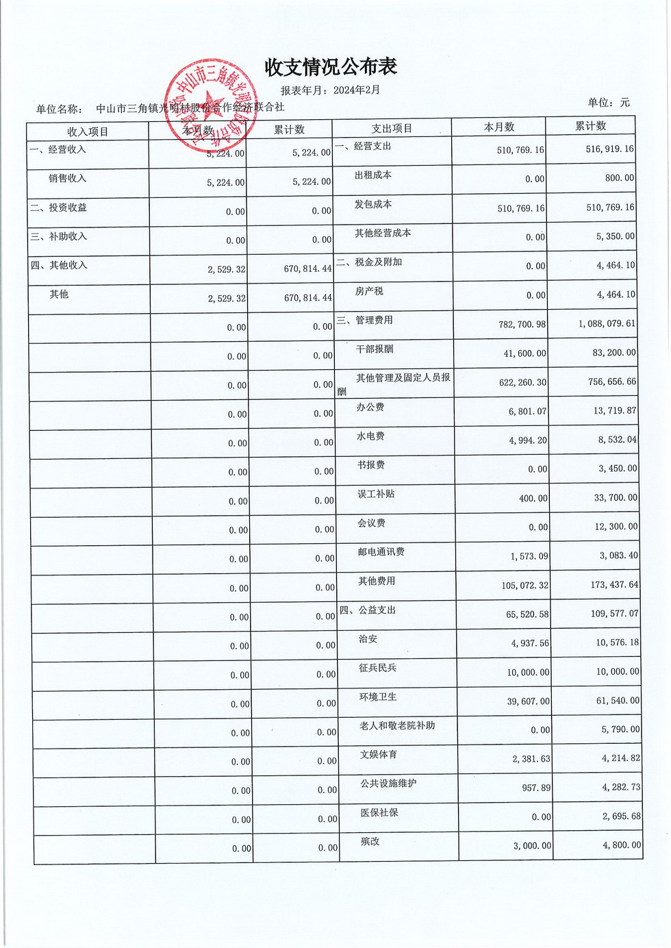 光明村2024年2月财务公开报表_页面_09.jpg