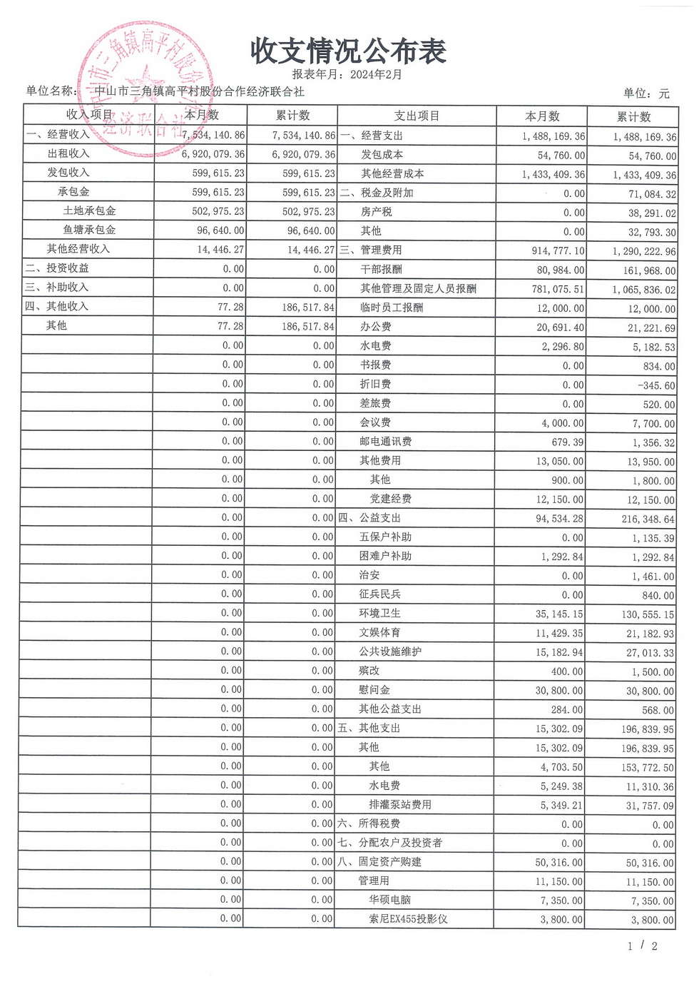 高平村2024年2月财务公开_页面_03.jpg