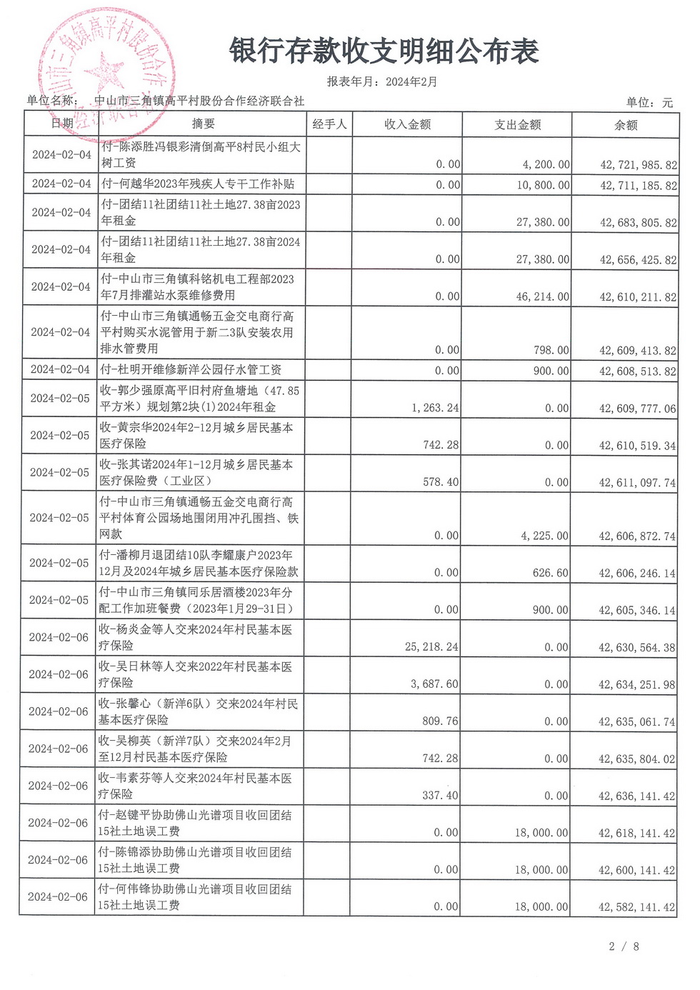 高平村2024年2月财务公开_页面_06.jpg