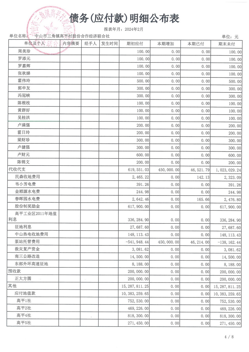 高平村2024年2月财务公开_页面_23.jpg