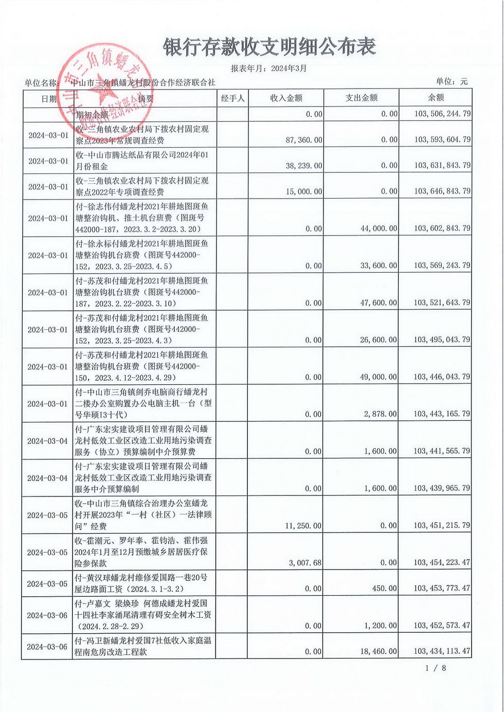 蟠龙村2024年3月份财务公开_页面_03.jpg
