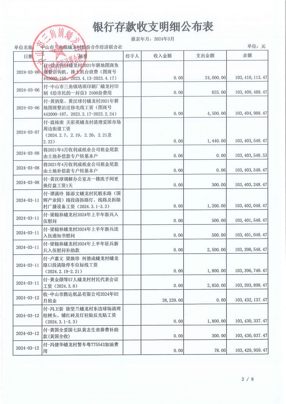 蟠龙村2024年3月份财务公开_页面_04.jpg