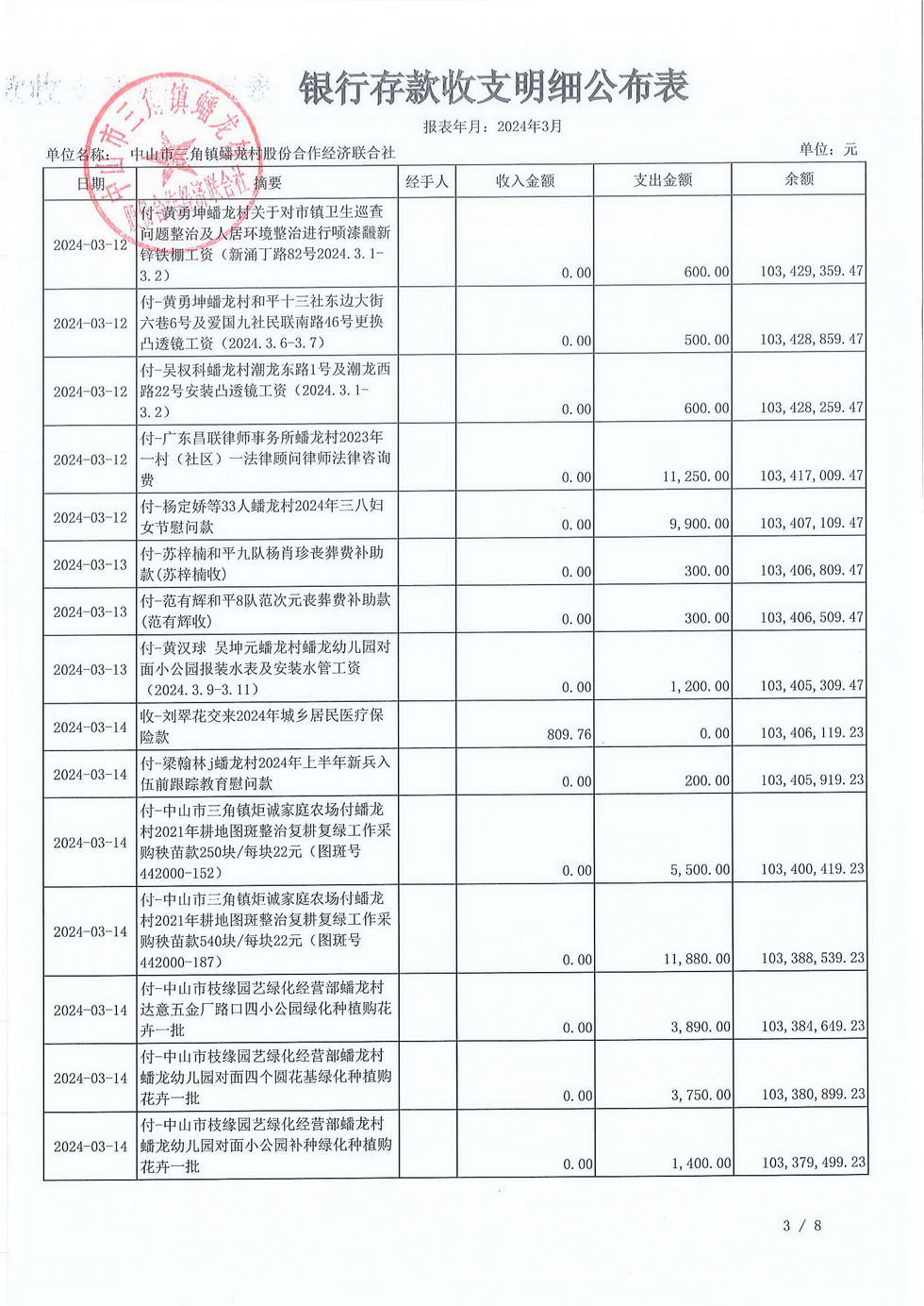 蟠龙村2024年3月份财务公开_页面_05.jpg