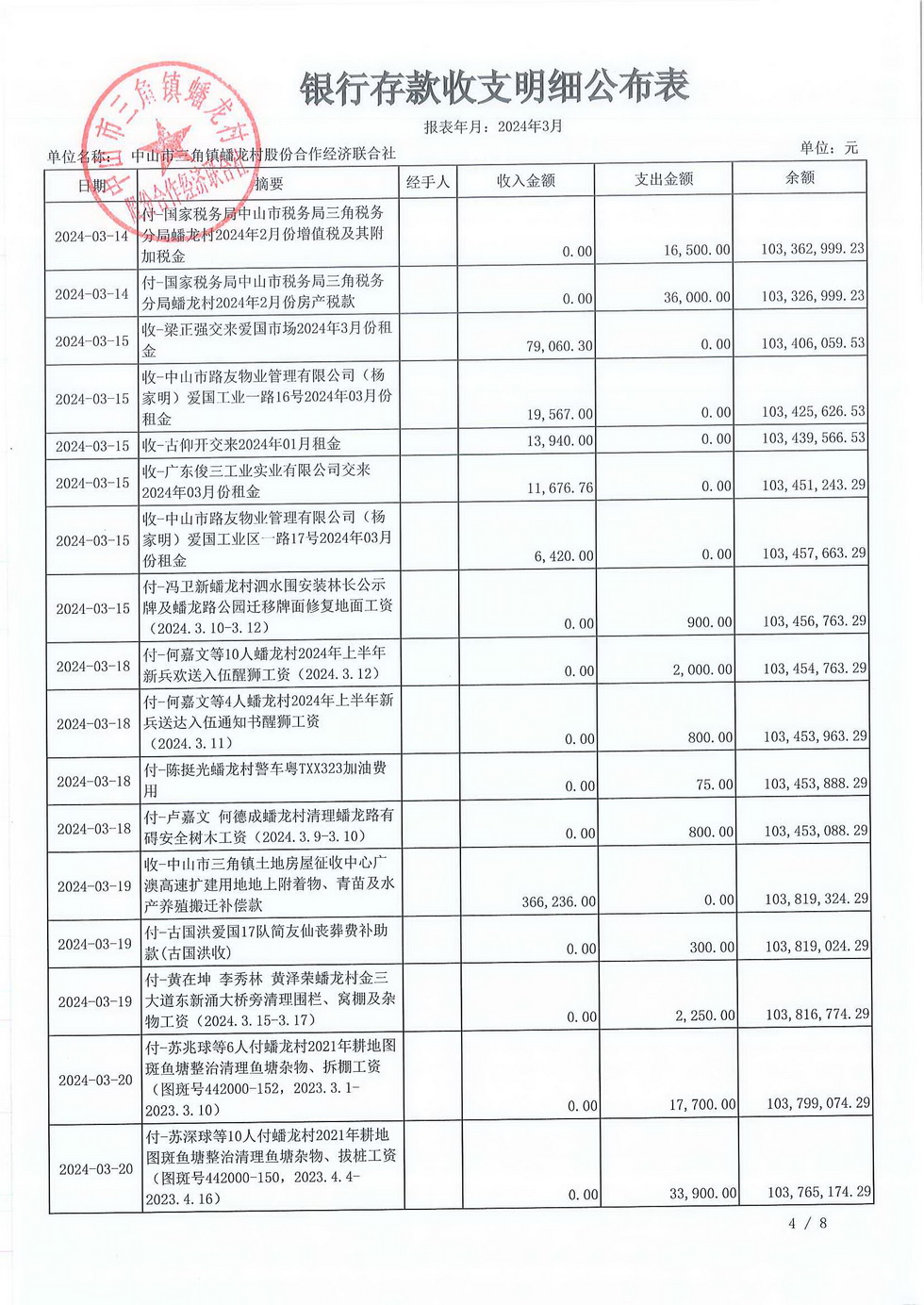 蟠龙村2024年3月份财务公开_页面_06.jpg
