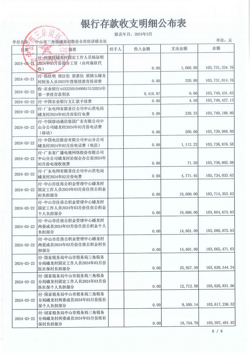 蟠龙村2024年3月份财务公开_页面_08.jpg