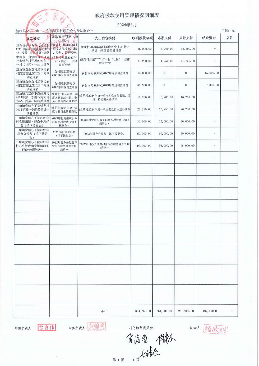 蟠龙村2024年3月份财务公开_页面_28.jpg