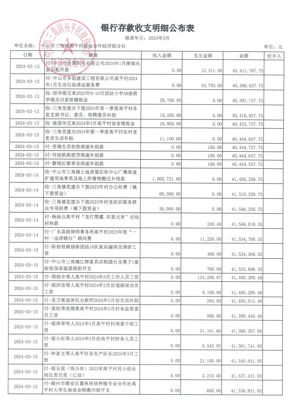 高平村2024年3月财务公开_页面_06.jpg
