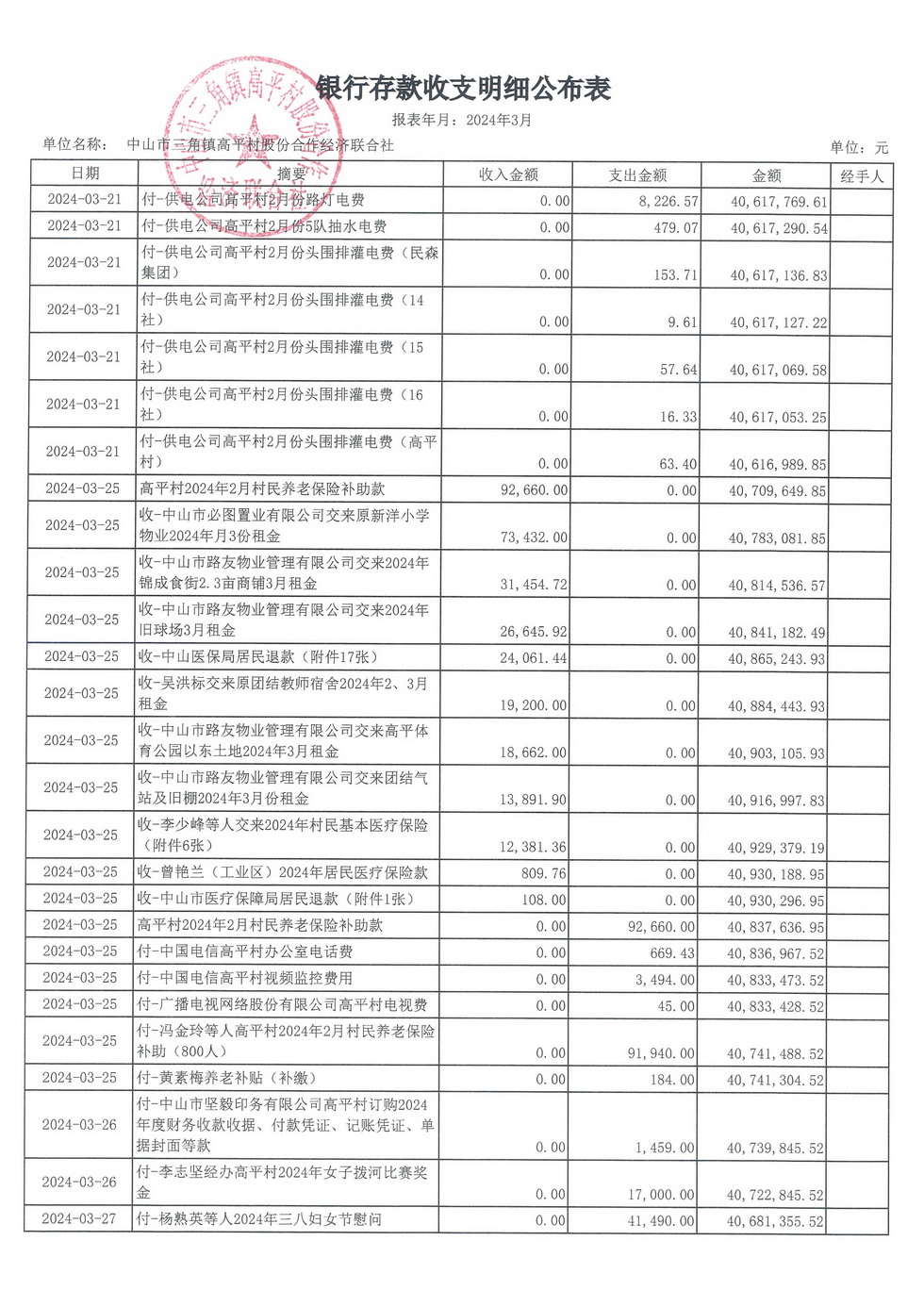 高平村2024年3月财务公开_页面_08.jpg