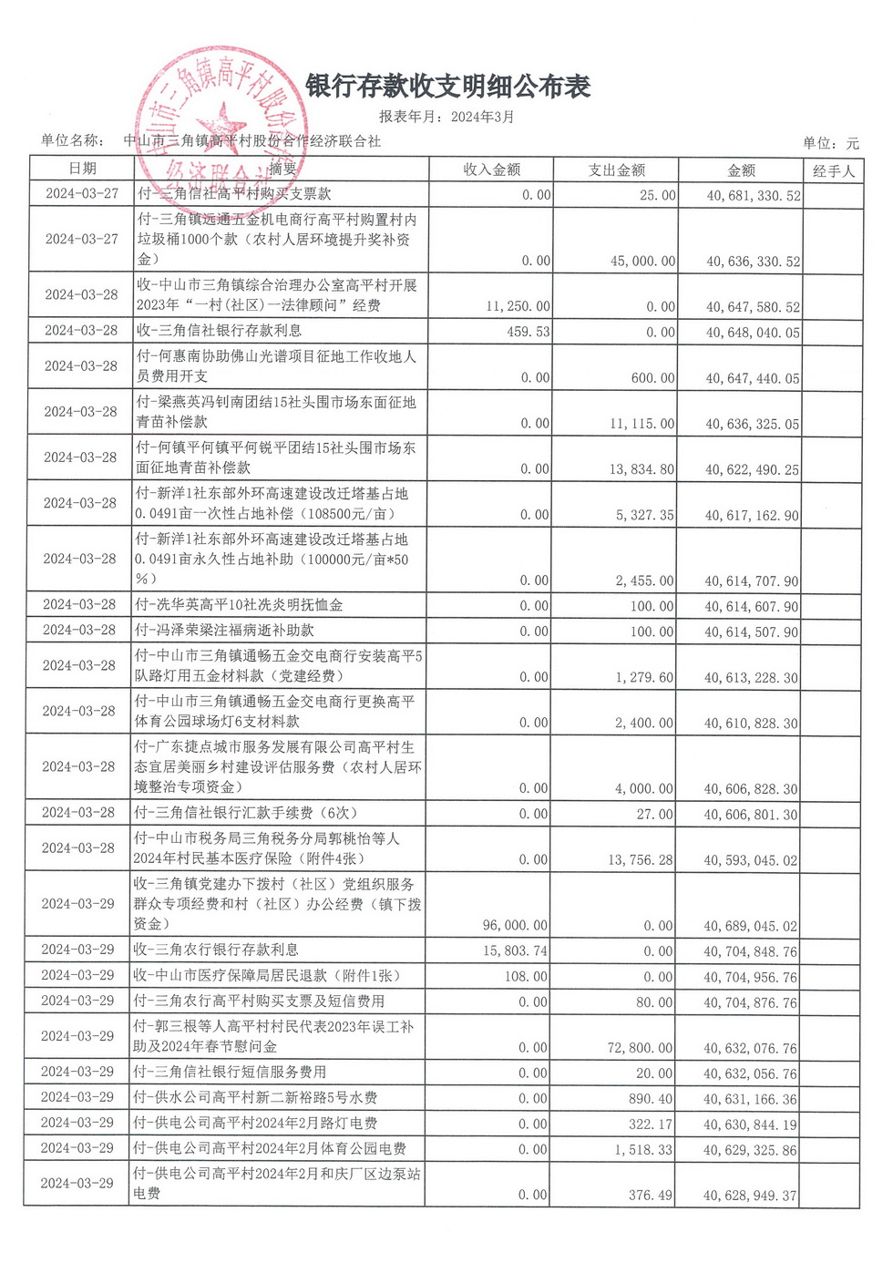 高平村2024年3月财务公开_页面_09.jpg
