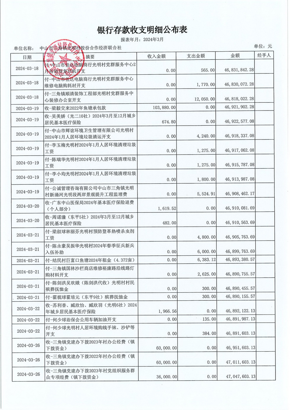 光明村2024年3月财务公开报表_页面_06.jpg