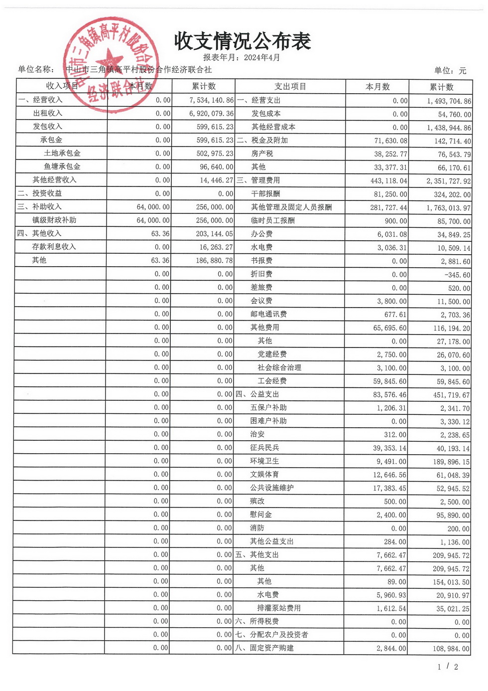 高平村2024年4月财务公开_页面_03.jpg