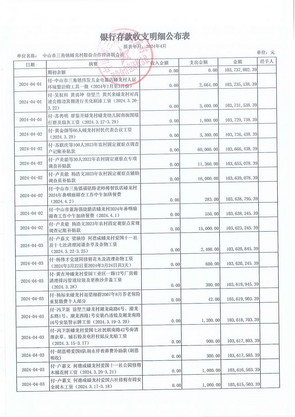 蟠龙村2024年4月份财务公开_页面_03.jpg