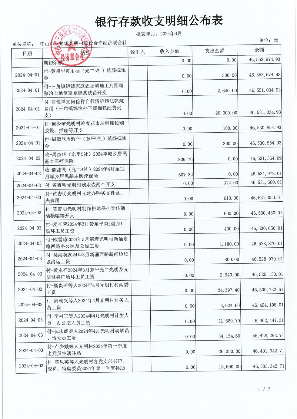 光明村2024年4月财务公开_页面_03.jpg