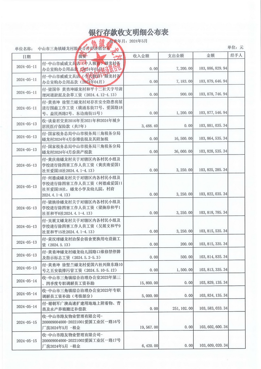 蟠龙村2024年5月份财务公开报表_页面_06.jpg