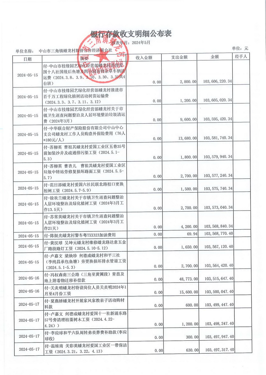 蟠龙村2024年5月份财务公开报表_页面_07.jpg