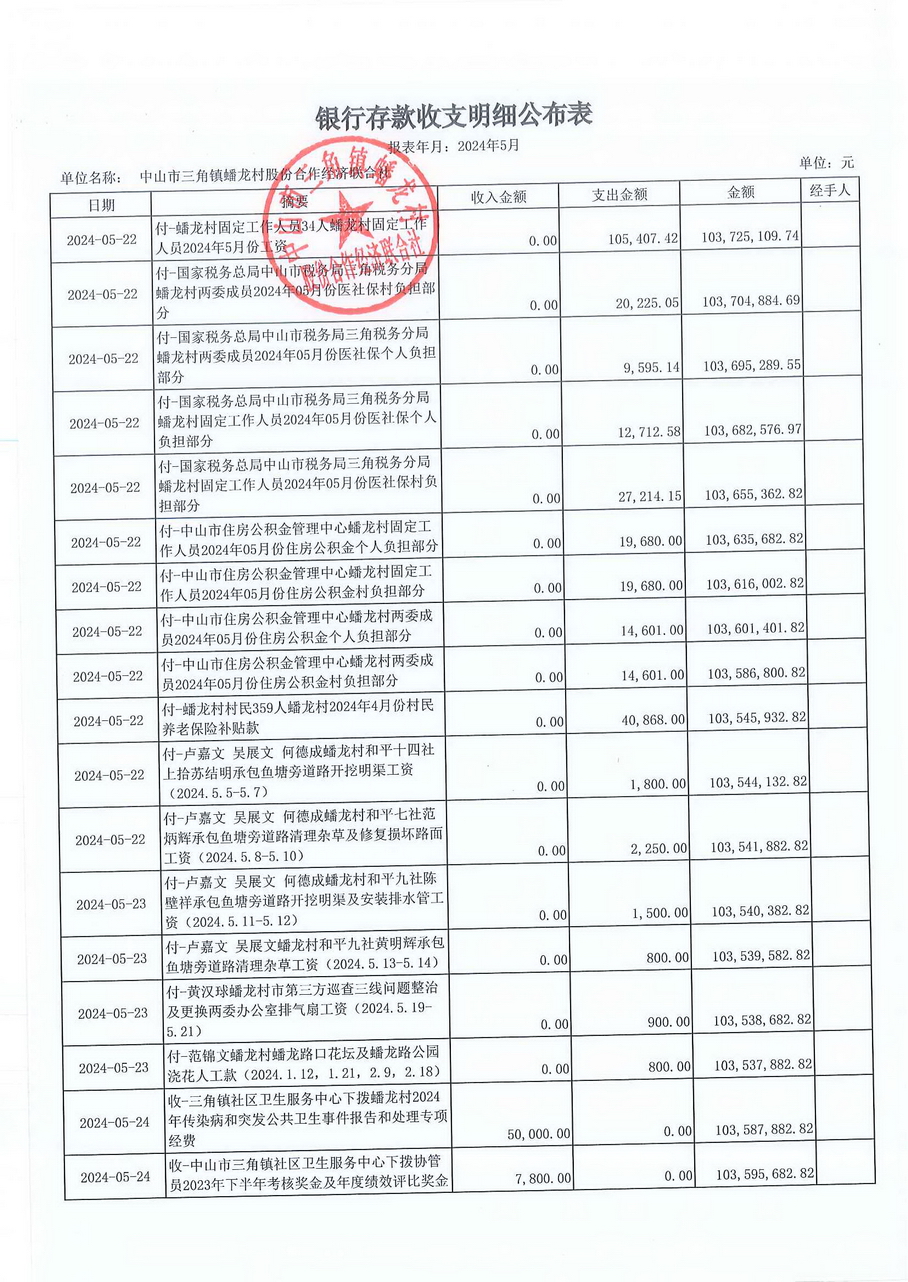 蟠龙村2024年5月份财务公开报表_页面_09.jpg