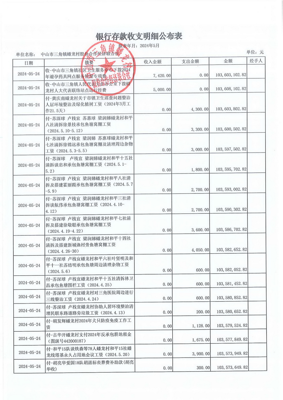 蟠龙村2024年5月份财务公开报表_页面_10.jpg