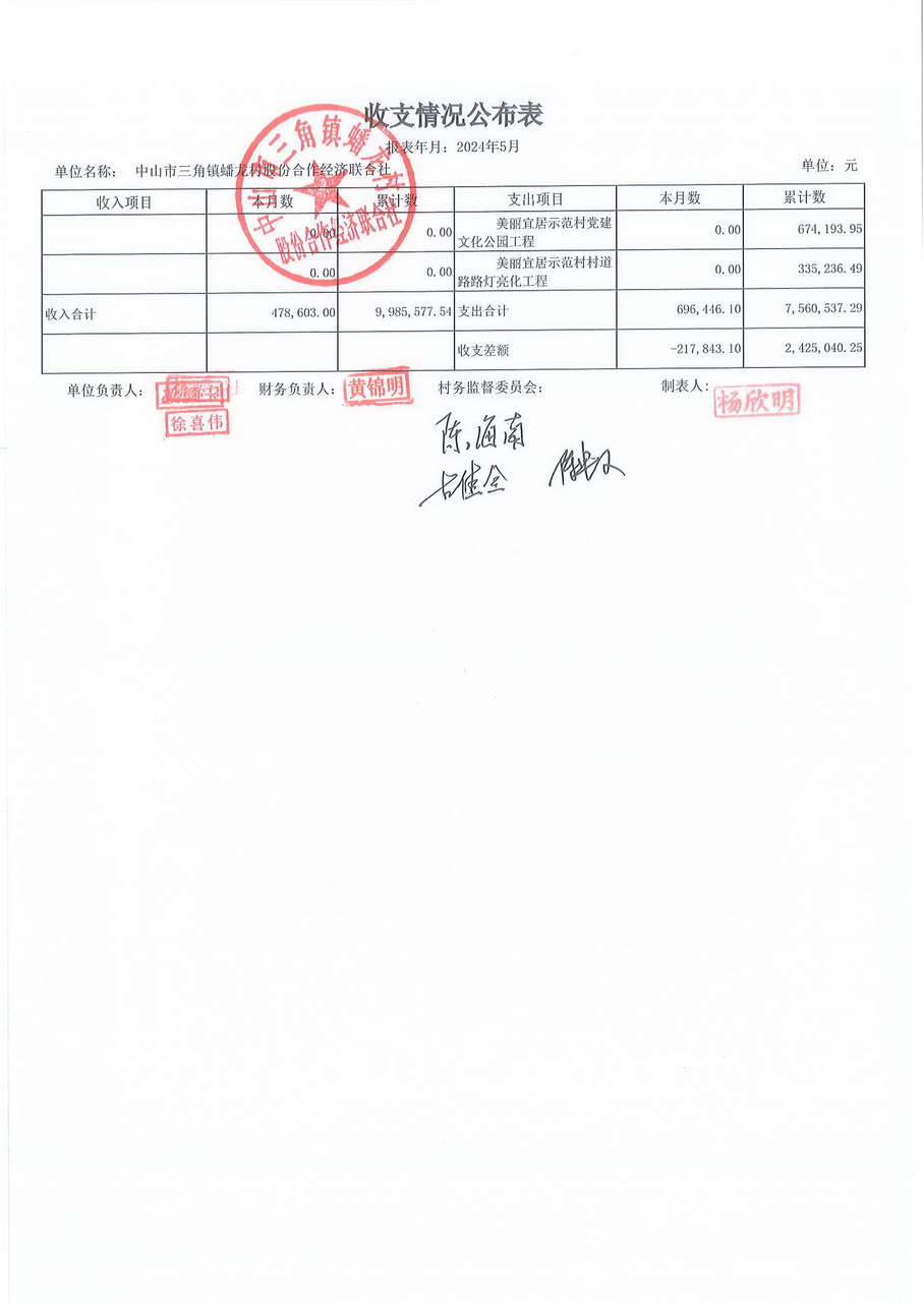 蟠龙村2024年5月份财务公开报表_页面_14.jpg