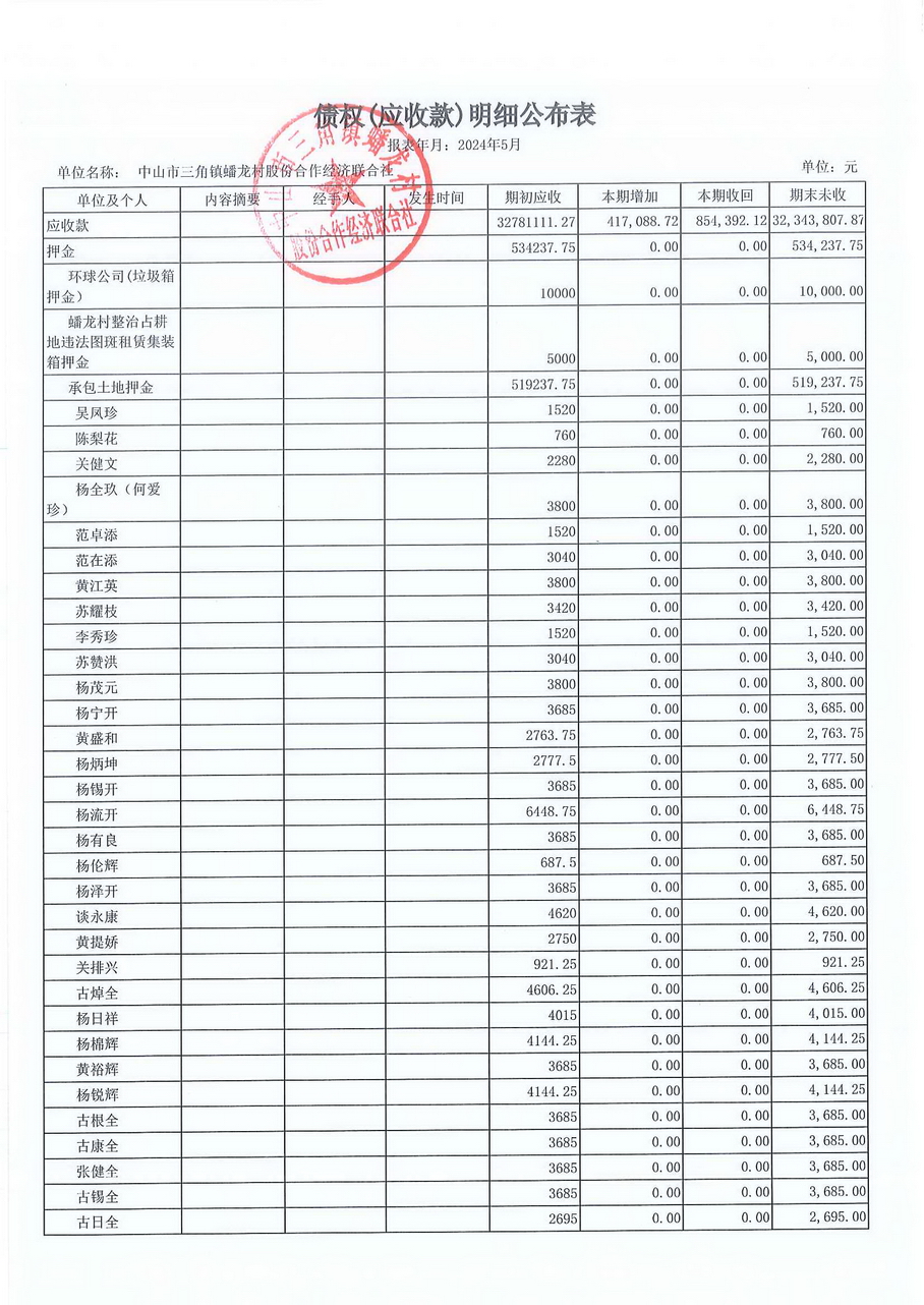 蟠龙村2024年5月份财务公开报表_页面_15.jpg