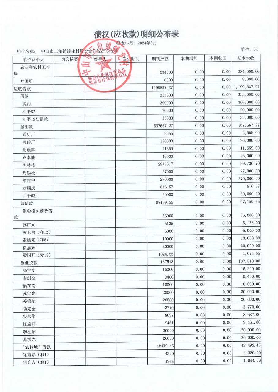 蟠龙村2024年5月份财务公开报表_页面_19.jpg