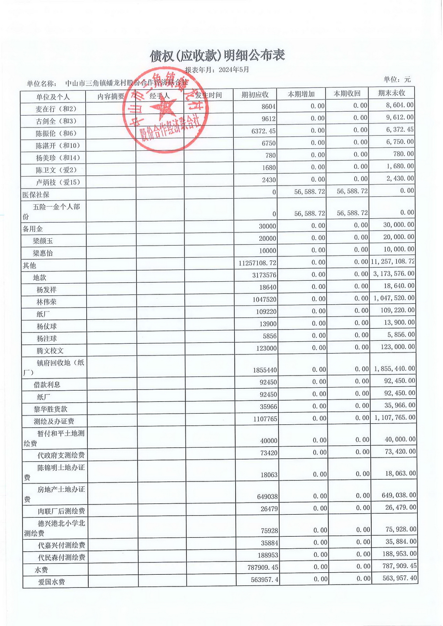蟠龙村2024年5月份财务公开报表_页面_20.jpg