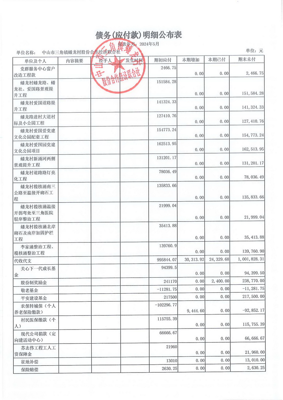 蟠龙村2024年5月份财务公开报表_页面_26.jpg