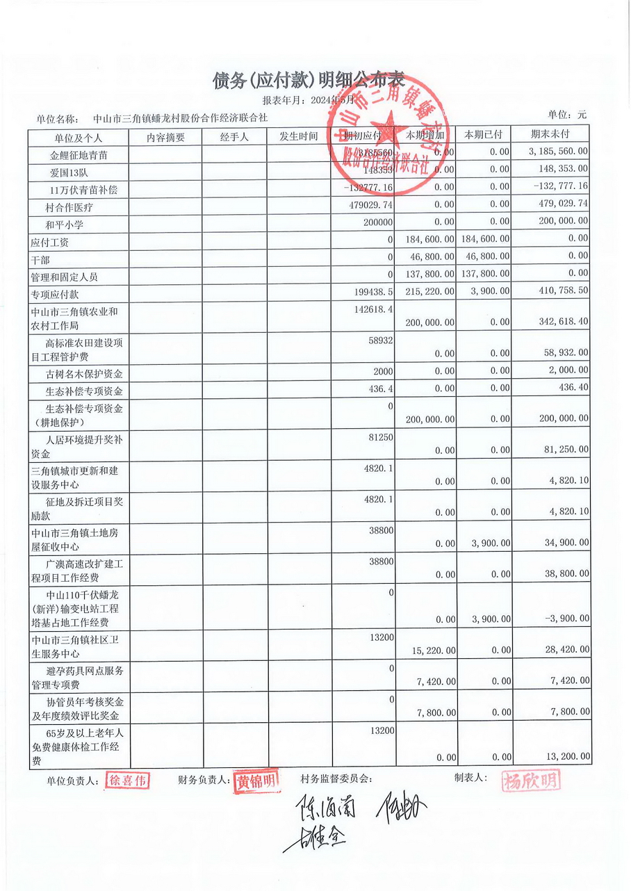 蟠龙村2024年5月份财务公开报表_页面_29.jpg