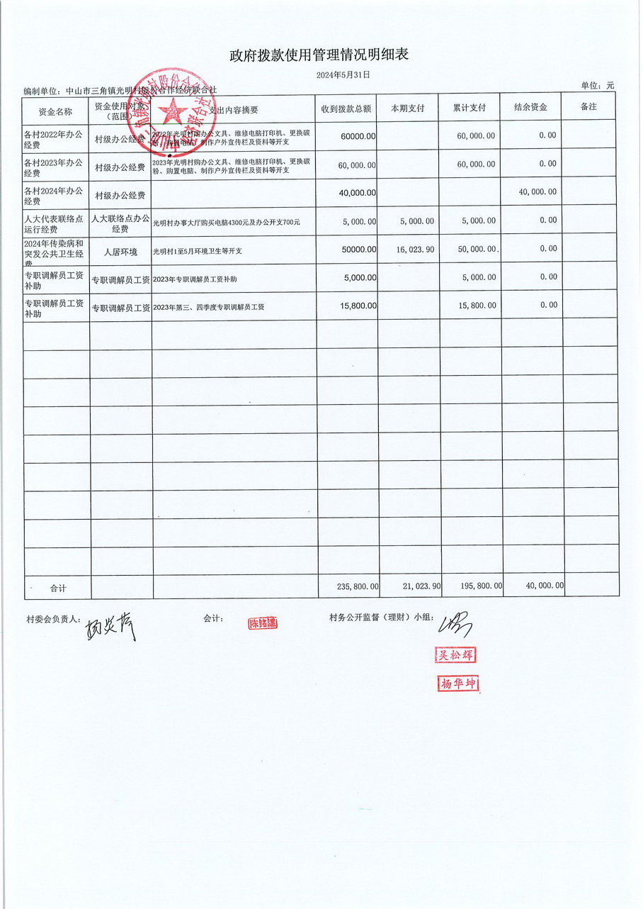 光明村2024年5月财务公开报表_页面_02.jpg