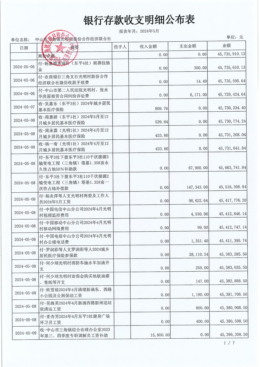 光明村2024年5月财务公开报表_页面_05.jpg