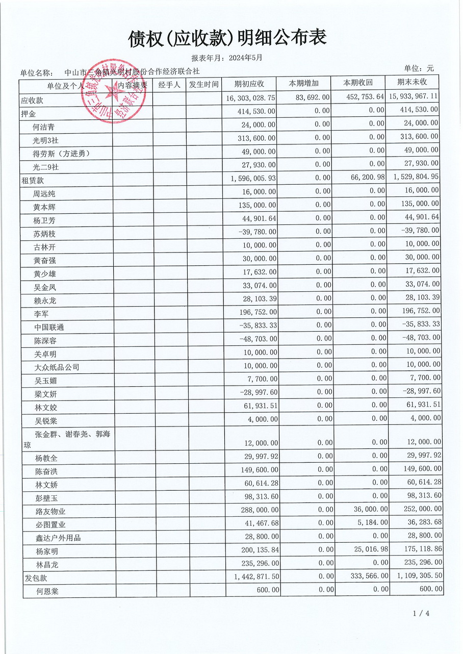 光明村2024年5月财务公开报表_页面_14.jpg