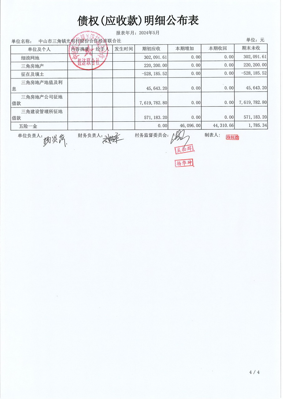 光明村2024年5月财务公开报表_页面_17.jpg