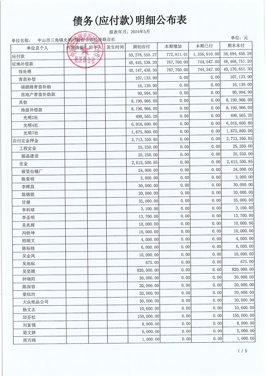 光明村2024年5月财务公开报表_页面_18.jpg