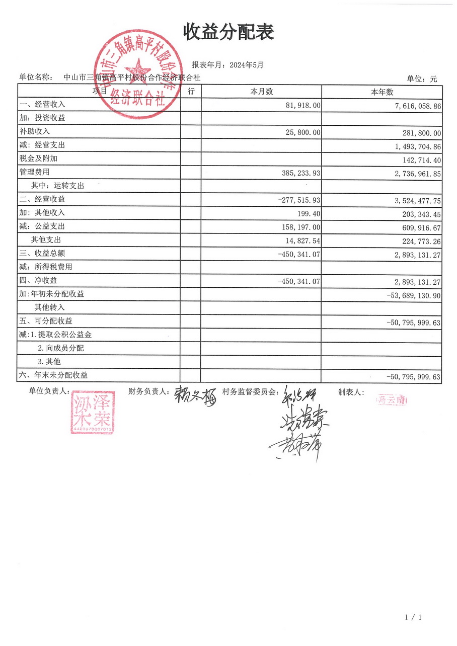 高平村2024年5月财务公开_页面_02.jpg