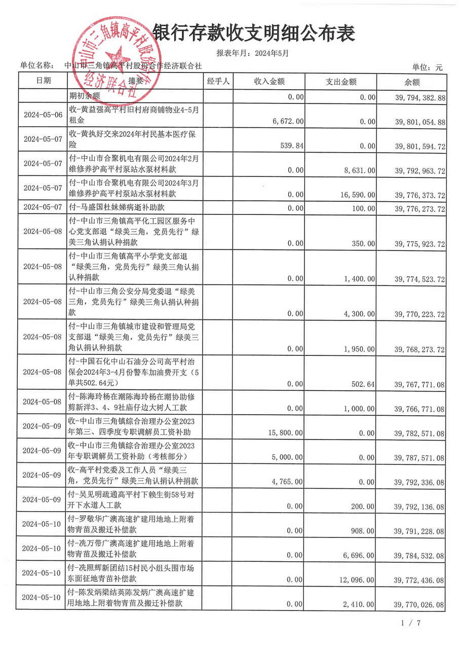 高平村2024年5月财务公开_页面_06.jpg